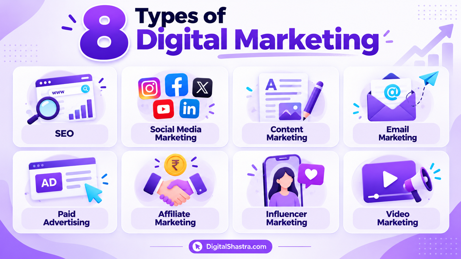 What is digital marketing guide for beginners featuring a laptop with marketing analytics and online marketing tools